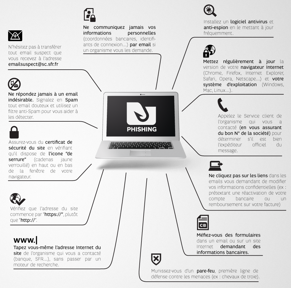 Phishing : découvrez les 12 gestes simples pour contrer les emails frauduleux Phishing : découvrez les 12 gestes simples pour contrer les emails frauduleux