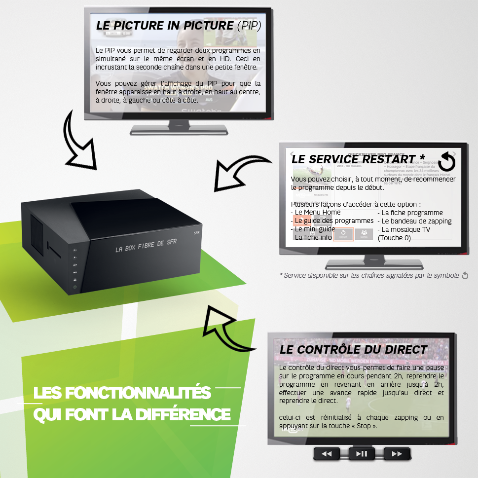 Découvrez les fonctionnalités de la box TV Fibre Découvrez les fonctionnalités de la box TV Fibre