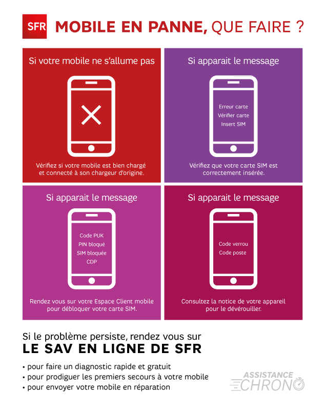 Tout savoir en cas de panne de votre mobile Tout savoir en cas de panne de votre mobile