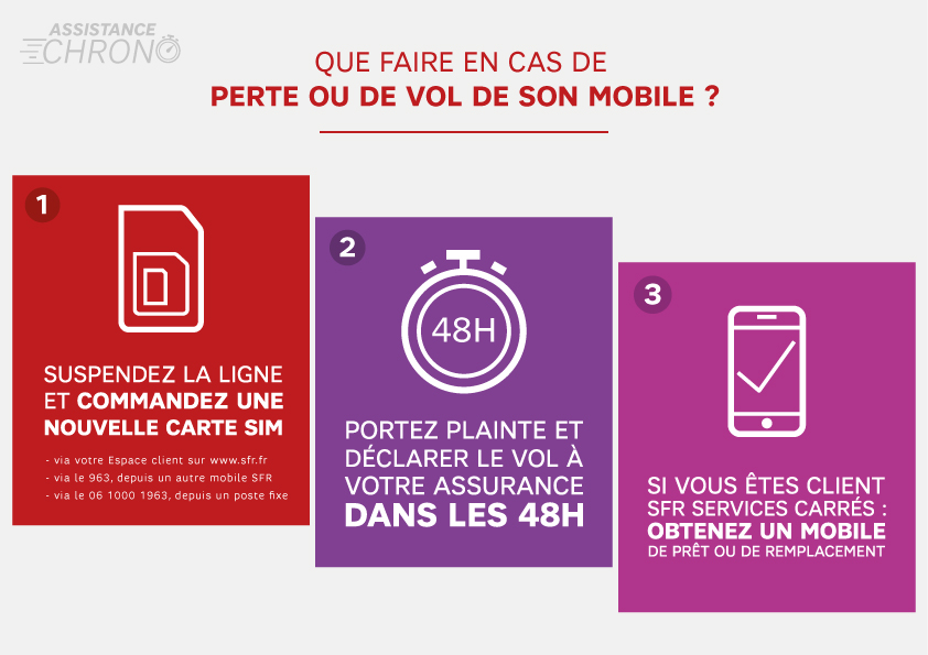 Tout savoir sur les bons réflexes en cas de perte/vol de votre mobile Tout savoir sur les bons réflexes en cas de perte/vol de votre mobile