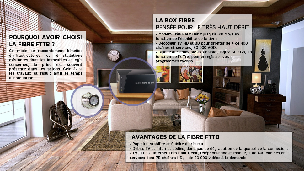 Découvrez les avantages de la Fibre FTTB Découvrez les avantages de la Fibre FTTB