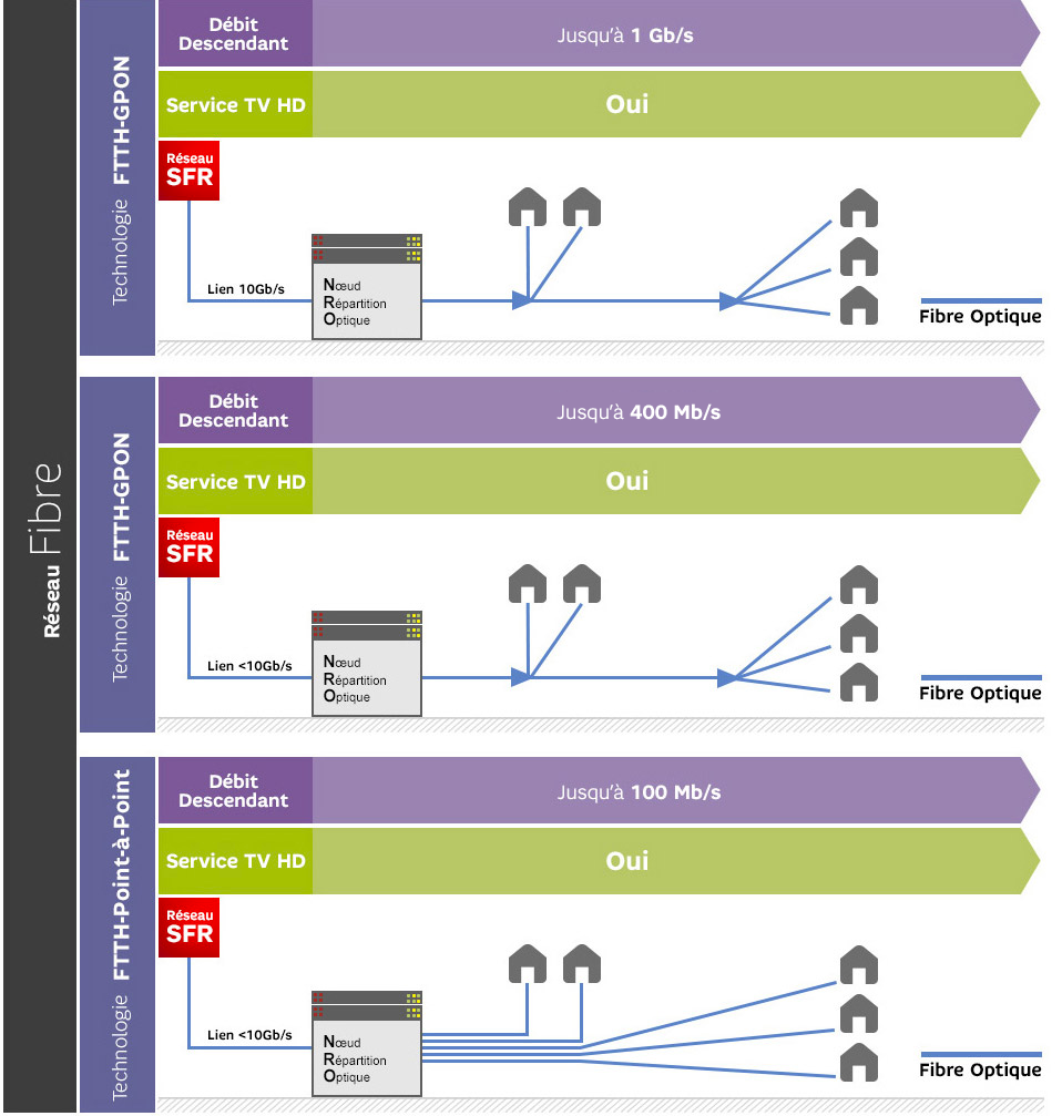 Comprendre la fibre optique, informations Internet – SFR Altice