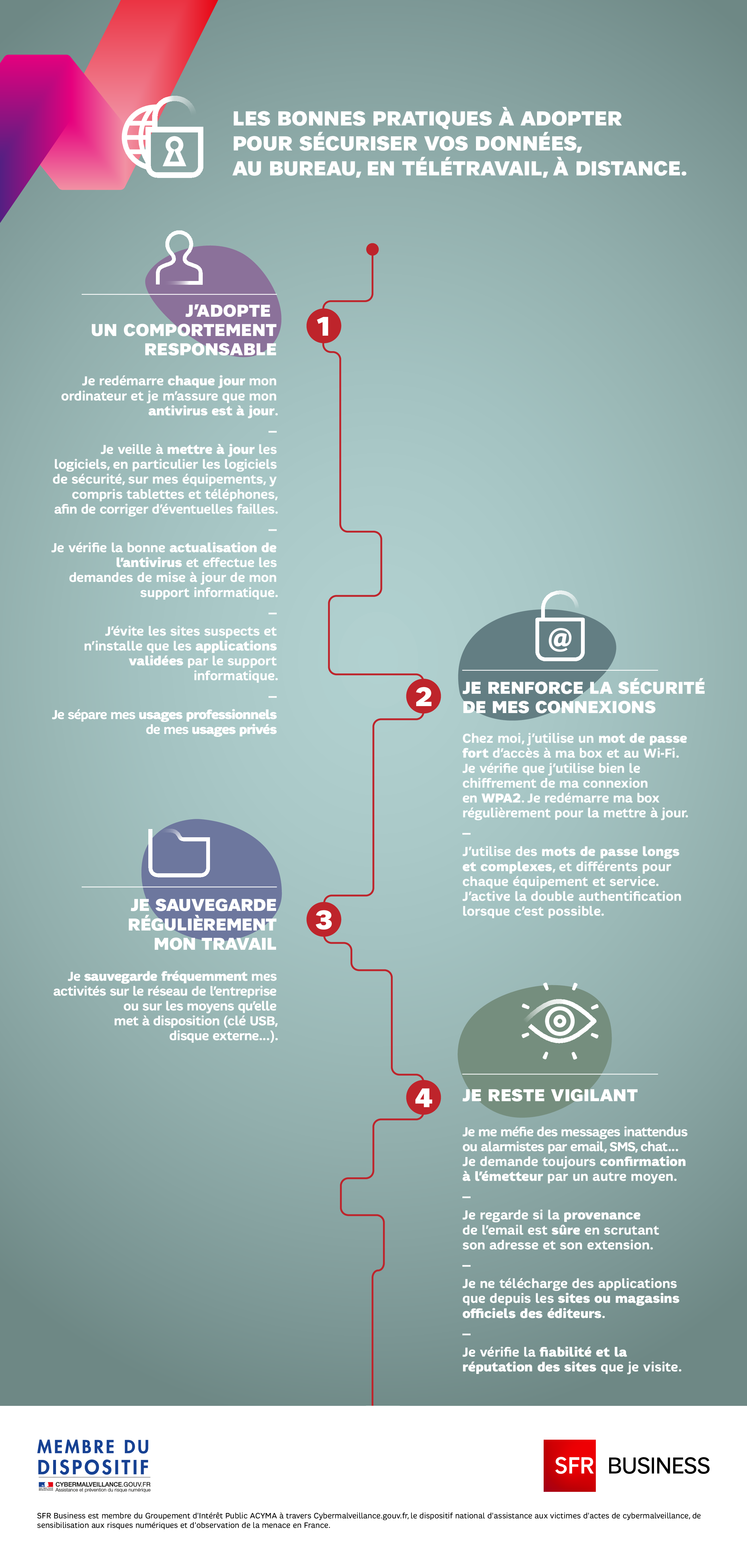 Infographie
