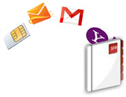 SFR contact