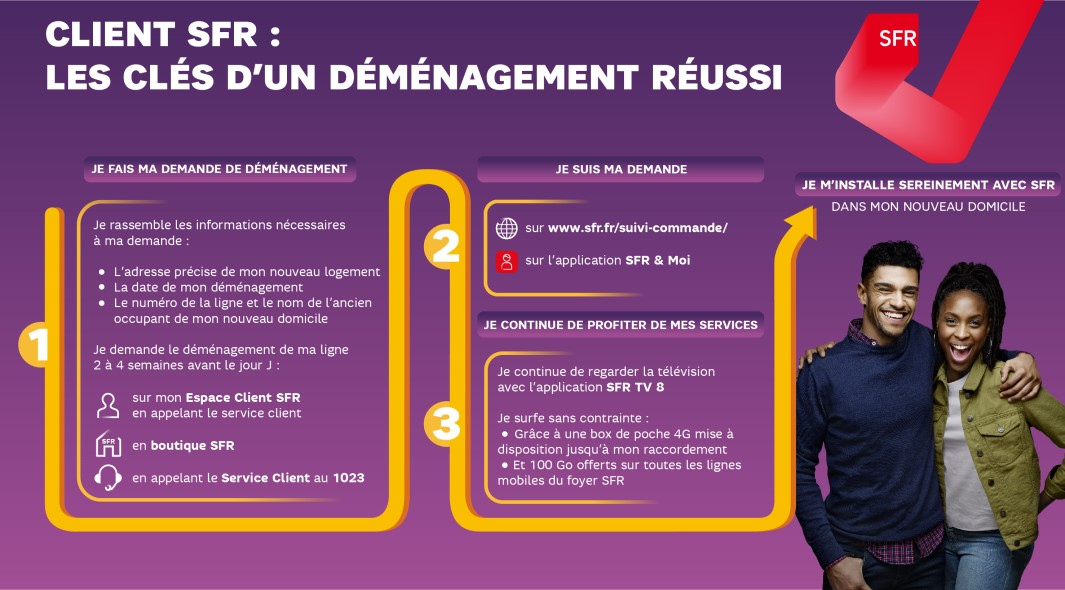 infographie_demenagement_sfr