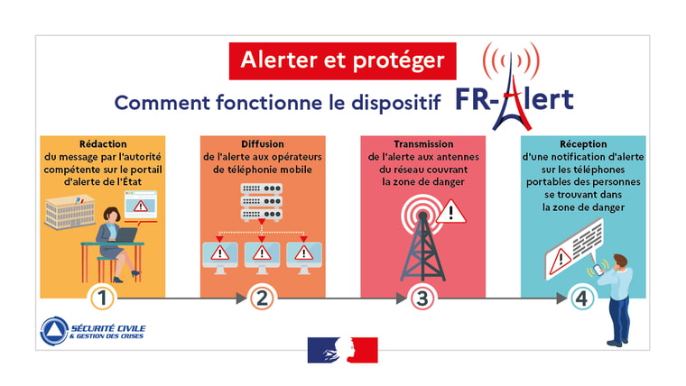 infographie gouvernement fr alert