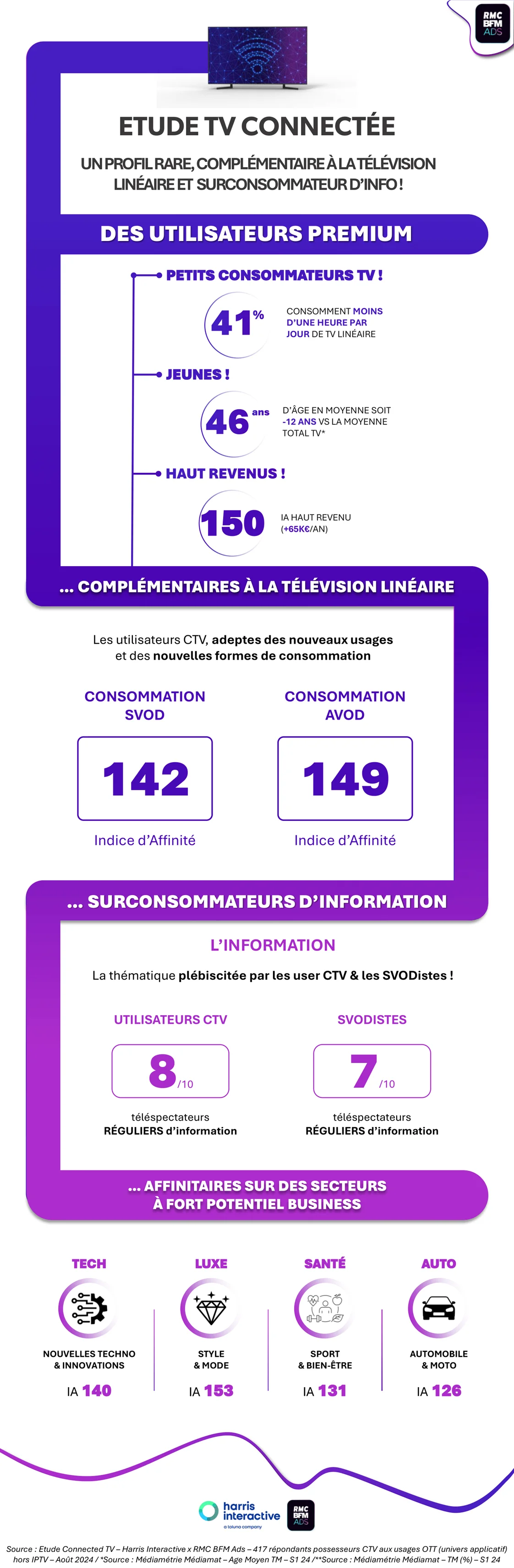 Infographie de l'étude 