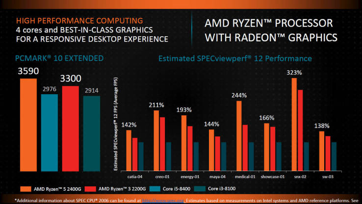 AMD Ryzen APU