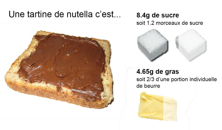 Nutella