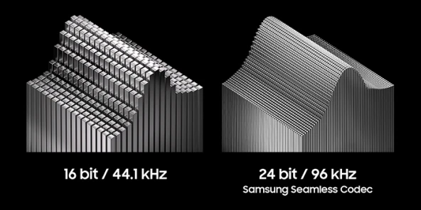 16 bit / 44.1 kHz, 24 bit / 96 kHz (Samsung Seamless Codec)