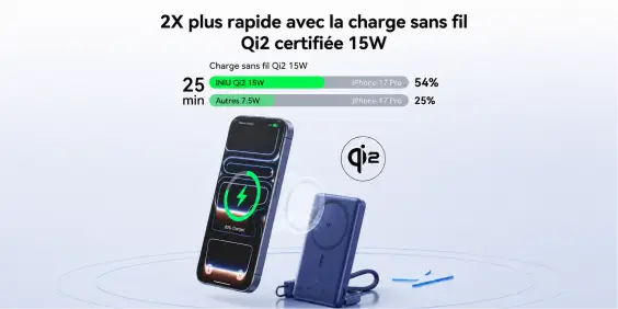 2 fois plus rapide avec la charge sans fil Qi2 certifiée 15W