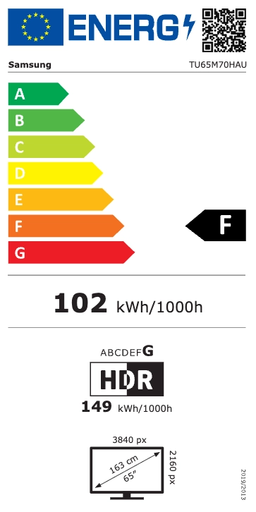 Classe énergétique transcription disponible après l’image