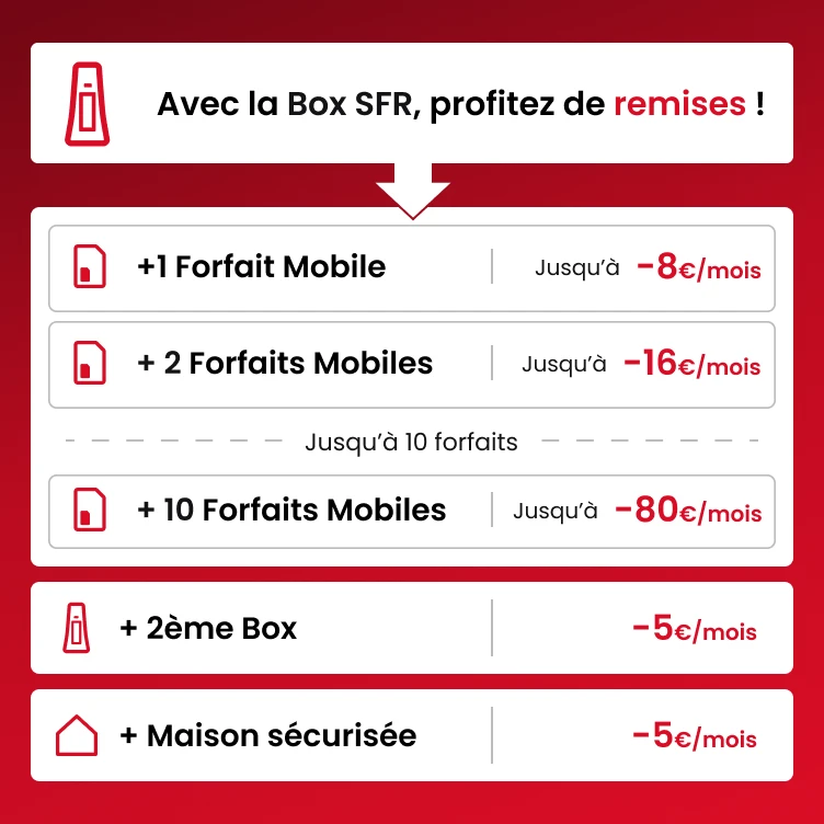 Offre SFR Multi transcription disponible après l’image