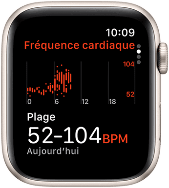 Écran de l’app Fréquence cardiaque affichant la moyenne des battements par minute au cours de la journée.