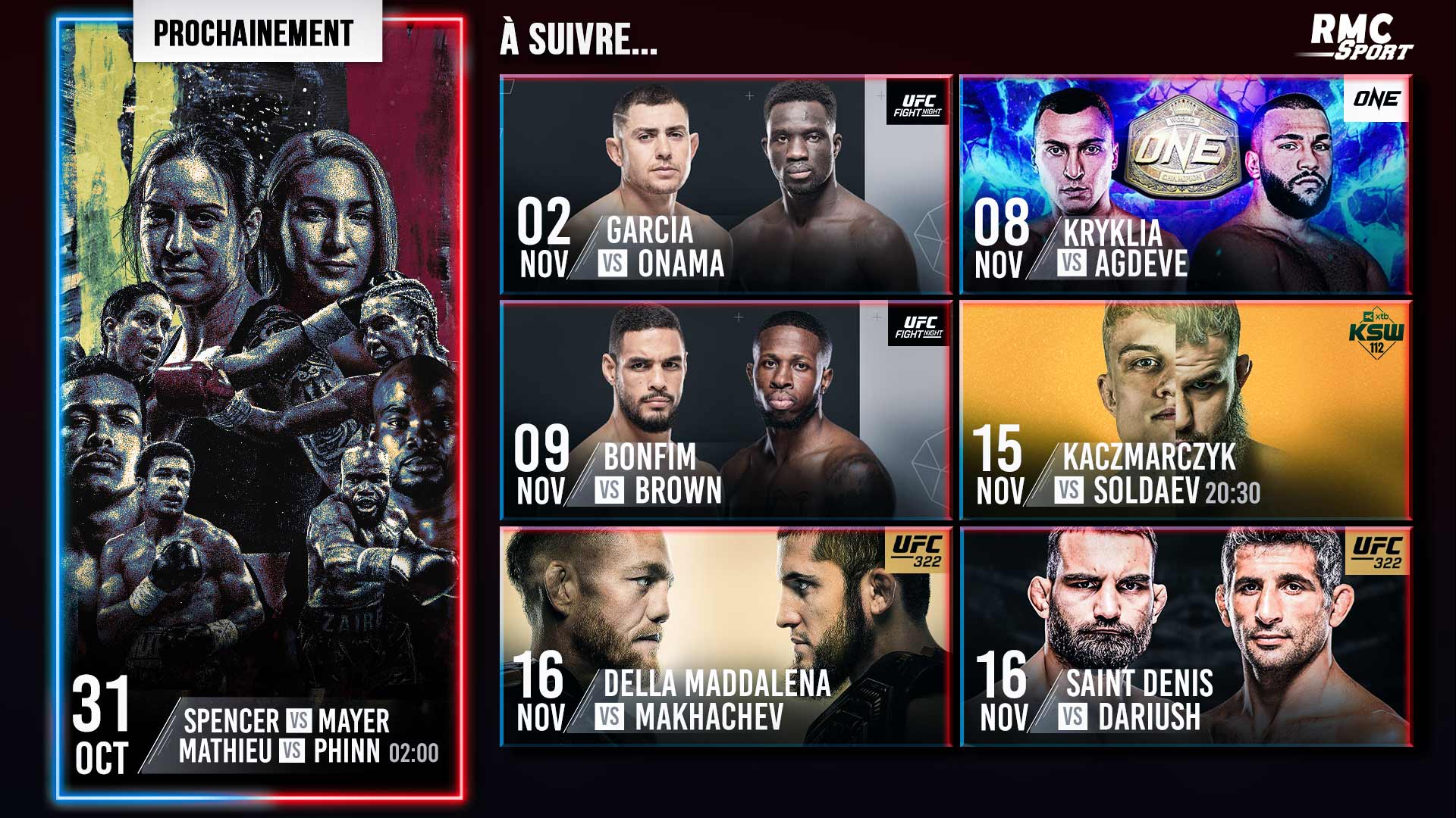 Programme RMC sports