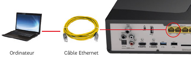 Je vérifie le câblage Ethernet