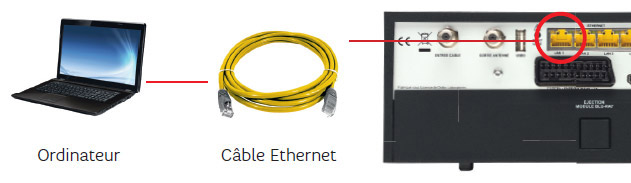 J’entre la clé de sécuritéJe contrôle le câblage Ethernet