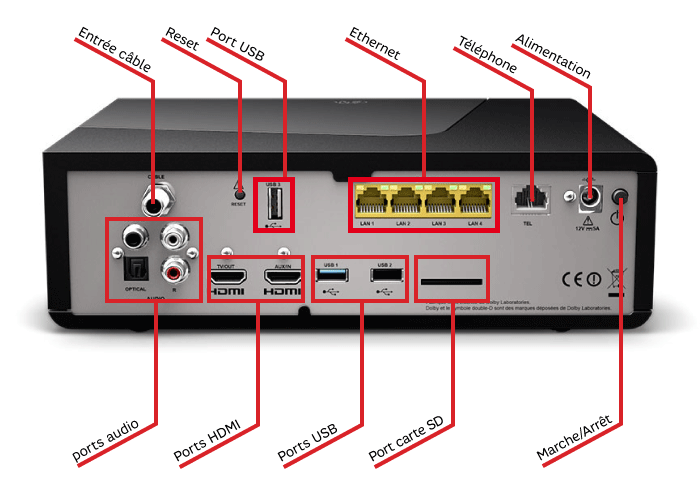 la box THD 4K de SFR