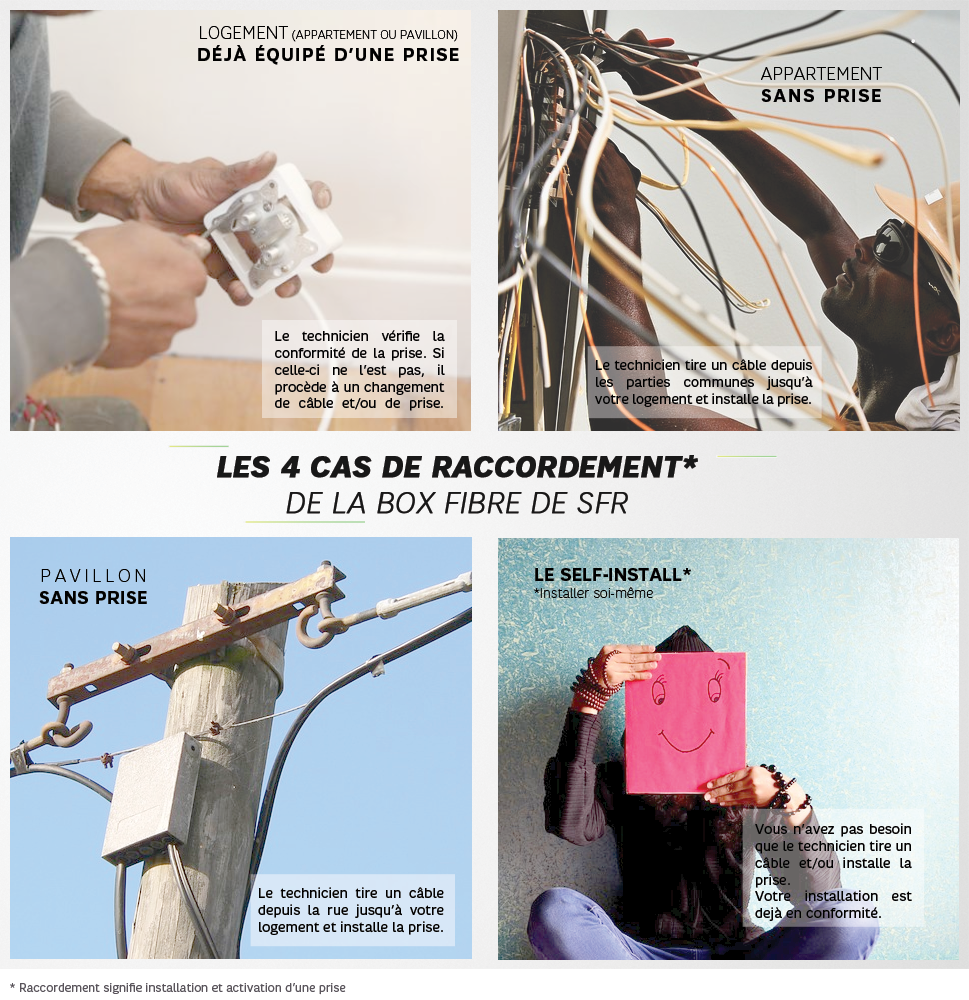 Le déroulement du raccordement au THD SFR