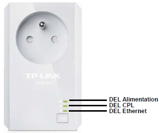Adaptateur CPL TP-Link AV500+