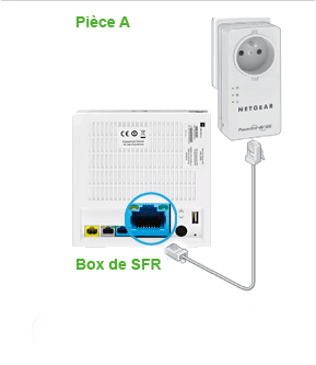 Comment brancher une prise CPL sur Box SFR ? ▷ Livraison 2h gratuite* ✓  Click & Collect en magasin Paris République