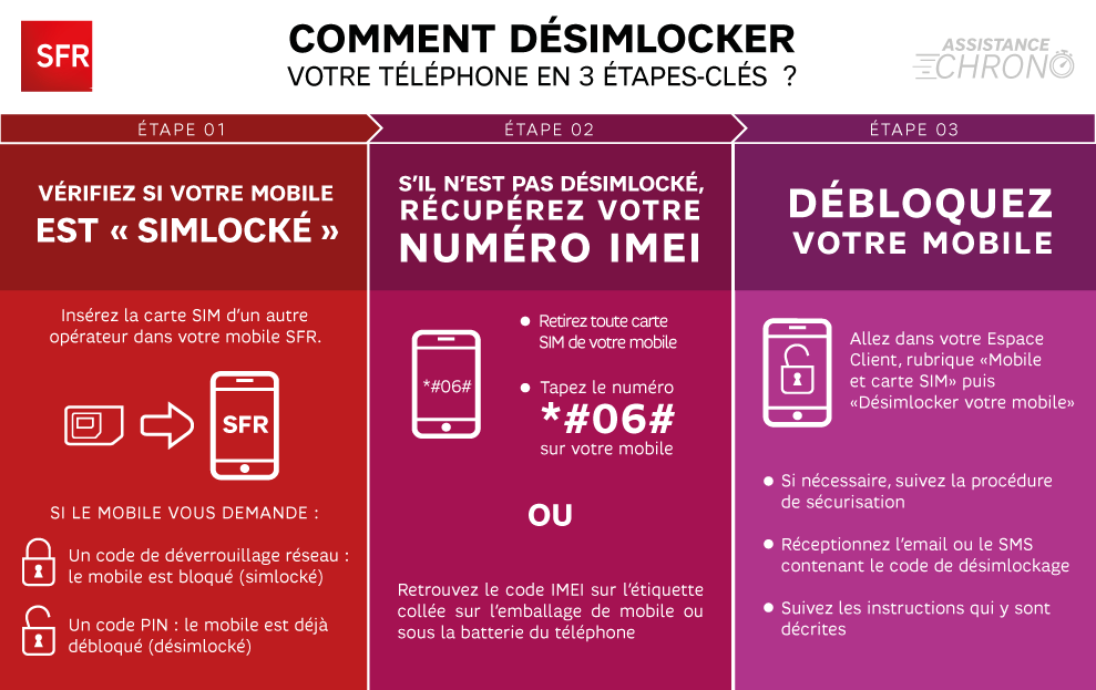 Comment désimlocker mon mobile acheté chez SFR ?