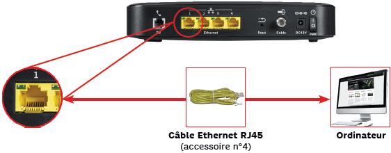 Je relie le modem à mon ordinateur via un câble Ethernet