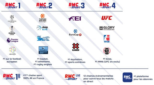 Tout savoir sur RMC Sport de SFR