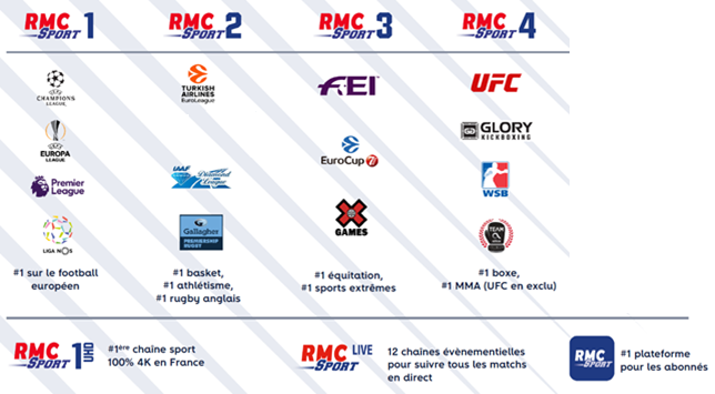 Quelle Est La Chaîne De Rmc Sport Tout savoir sur RMC Sport de SFR