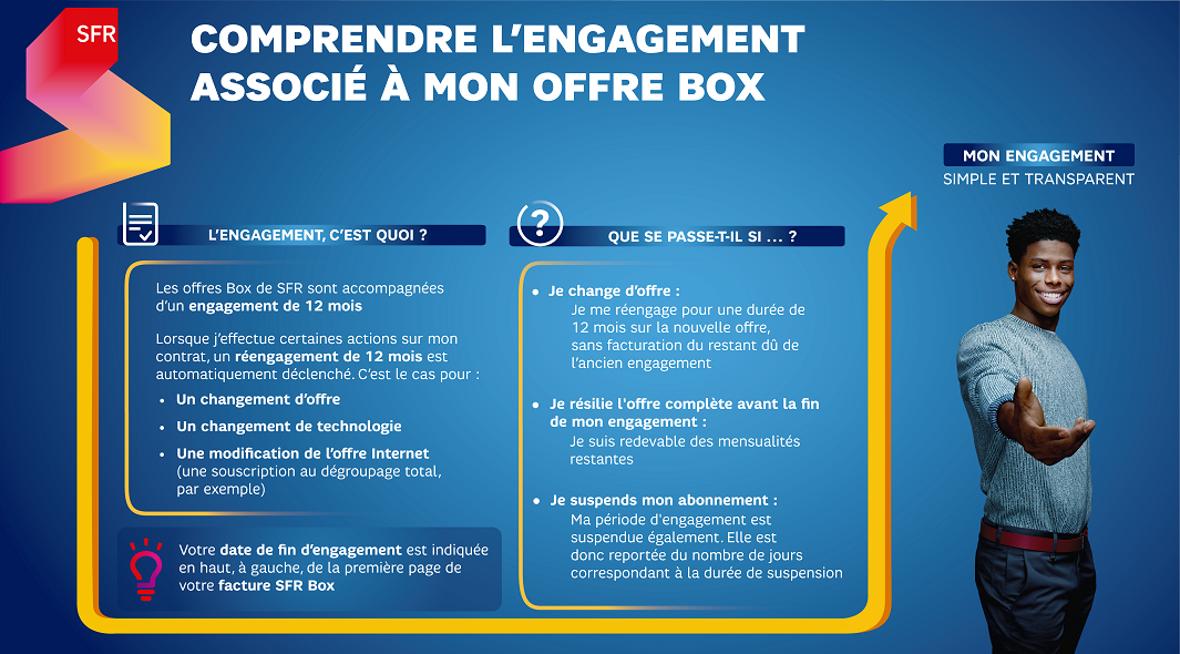 infographie_sfr_comprendre_engagement_offr_box
