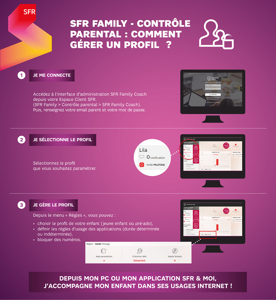 infographie_gestion_profil_sfr_family