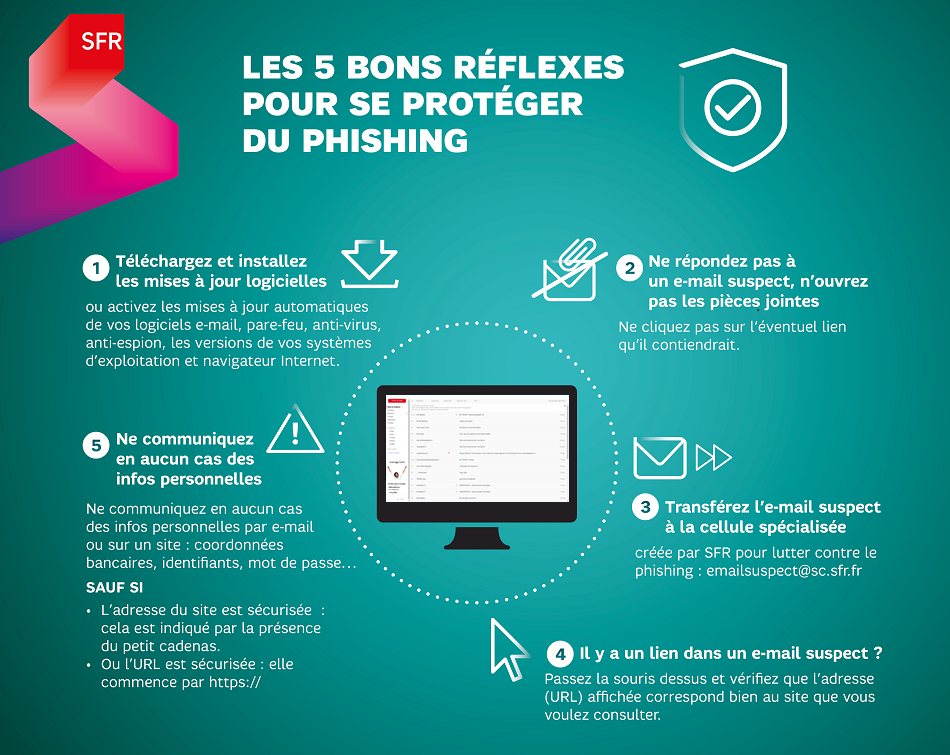 Se Protéger Du Phishing Et Signaler Un E Mail Suspect 