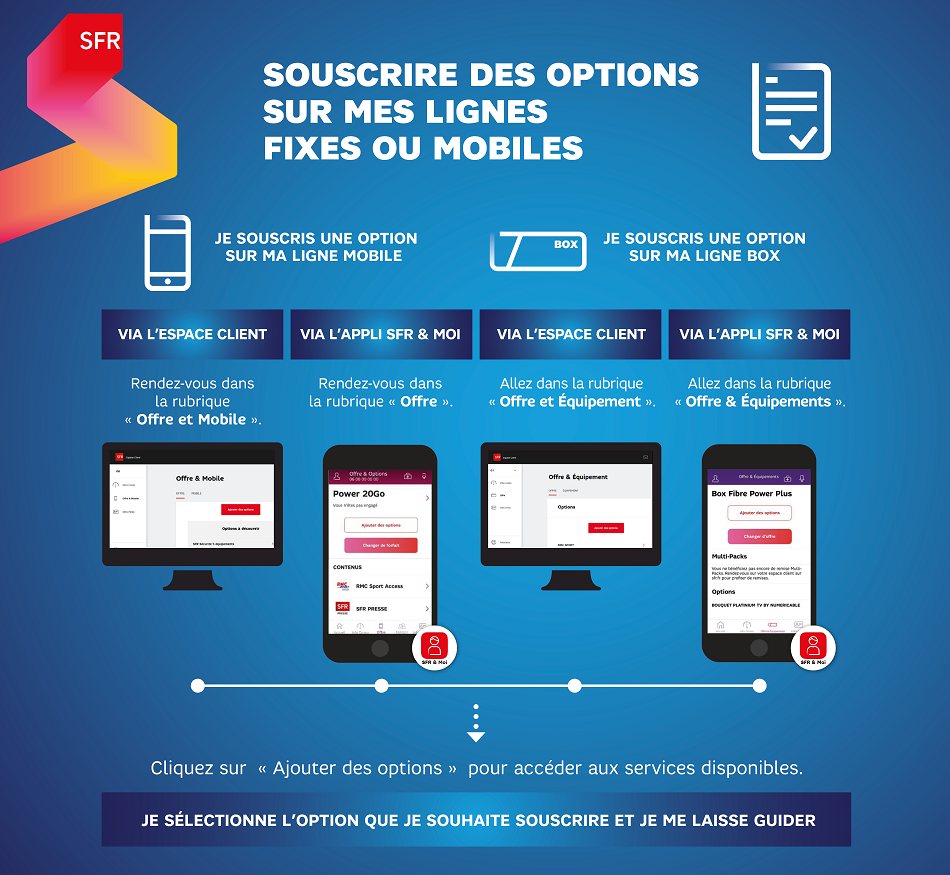 Souscrire des options SFR