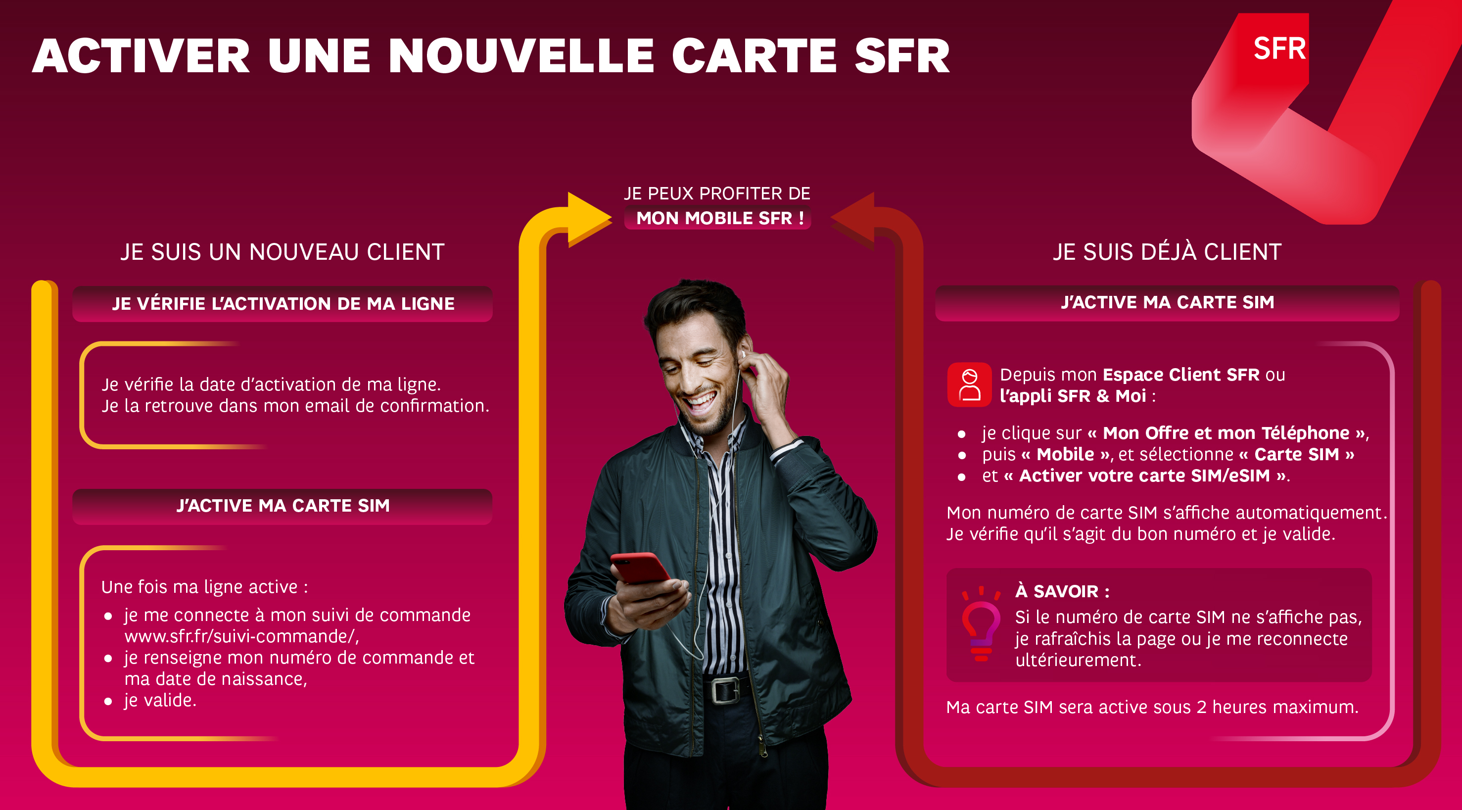 Activer une carte SIM SFR