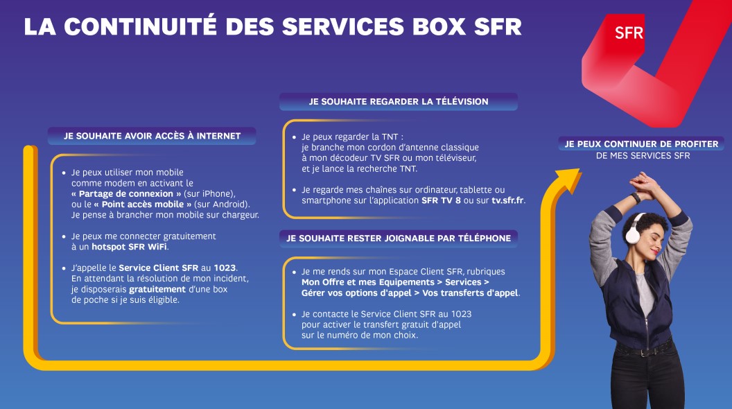 infographie_sfr_continuite_services_box