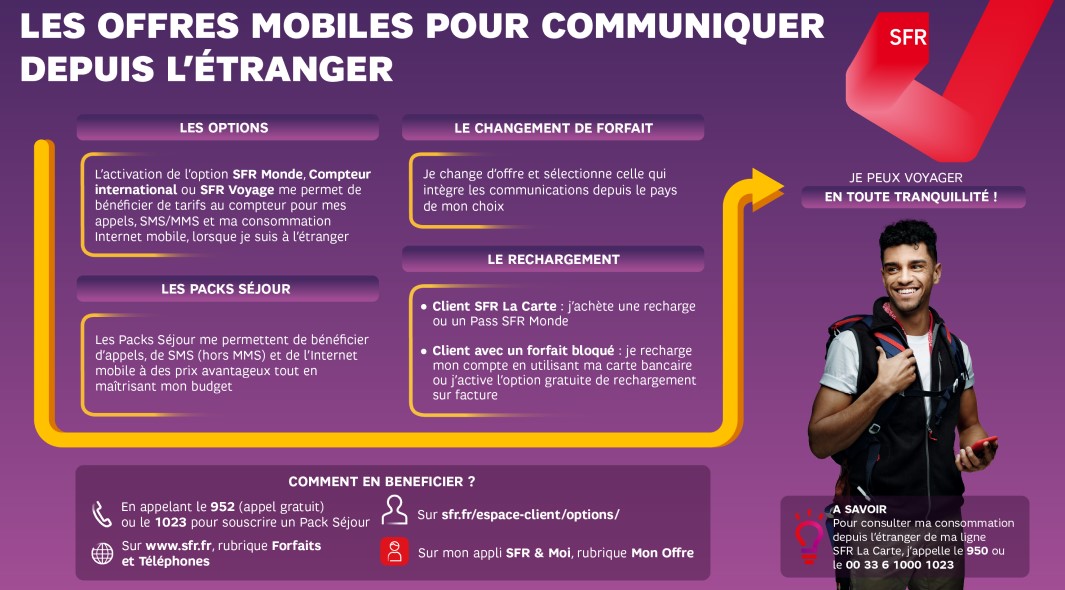 infographie_sfr_offre_mobile_communiquer_etranger