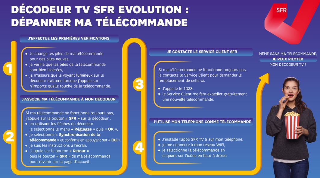 infographie_sfr_depanner_telecommande_tv_evolution