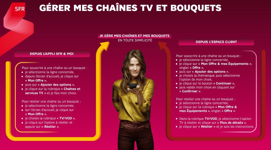 infographie_sfr_gerer_chaines_bouquets_tv