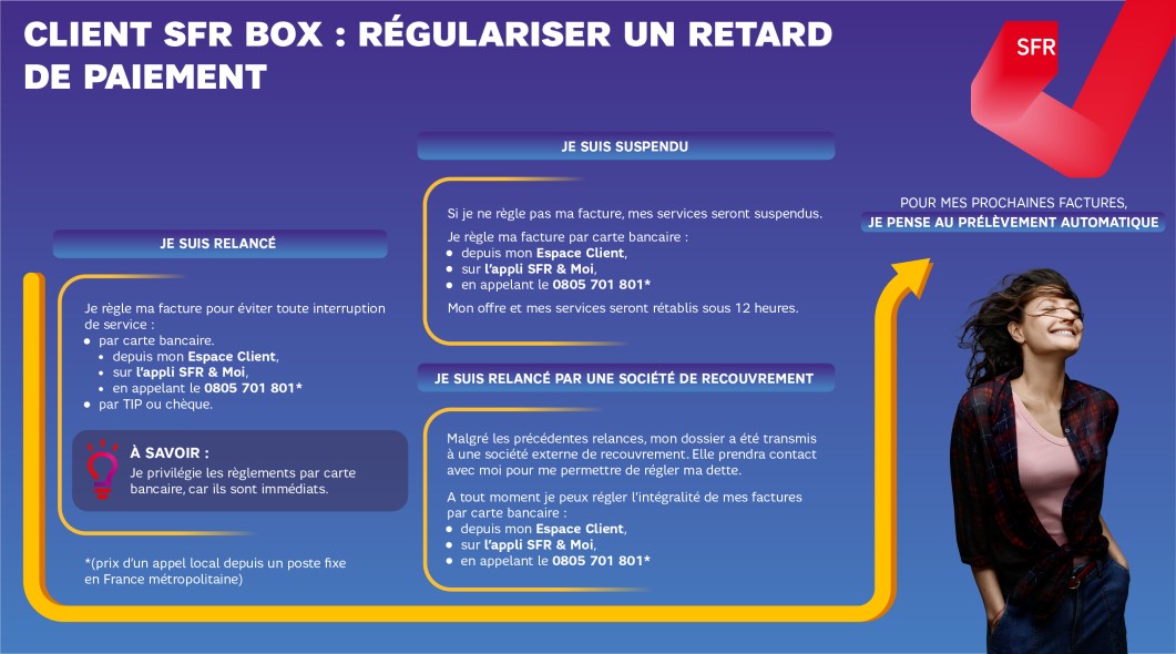 infographie_sfr_payer_facture