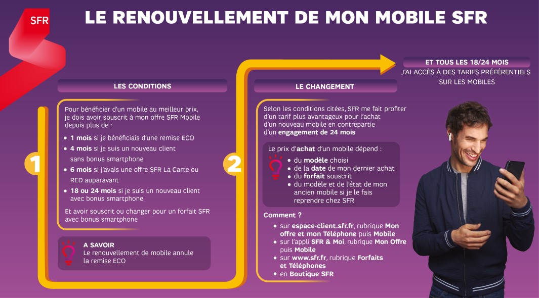 infographie_sfr_renouvellement_telephone_mobile