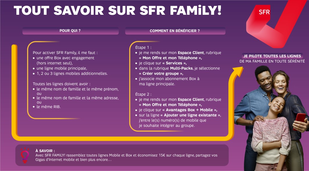 infographie_sfr_payer_facture