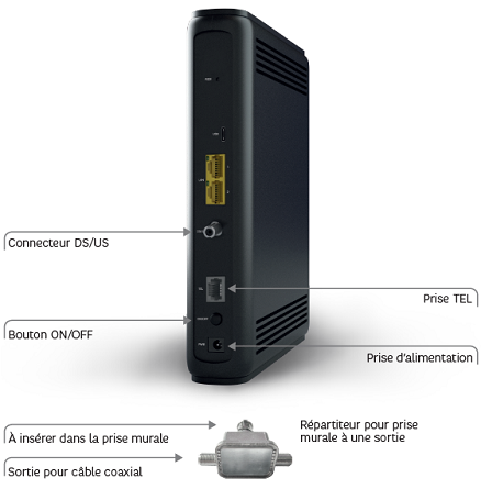 éléments de la SFR Box 8