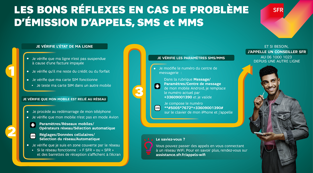 infographie_sfr_dysfonctionnement_reception_appel_sms_mms