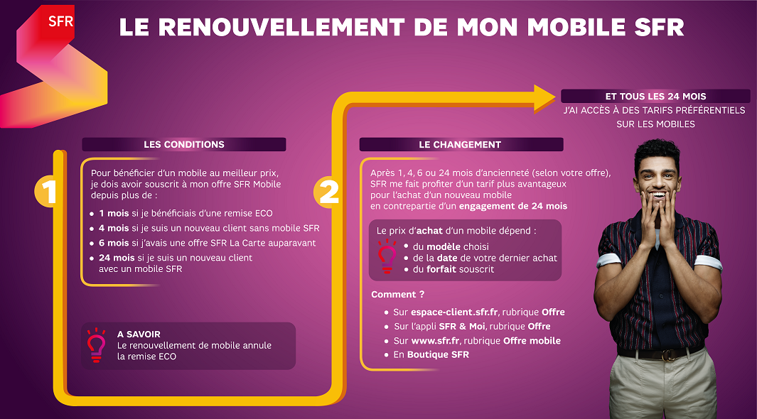 infographie_sfr_renouvellement_telephone_mobile