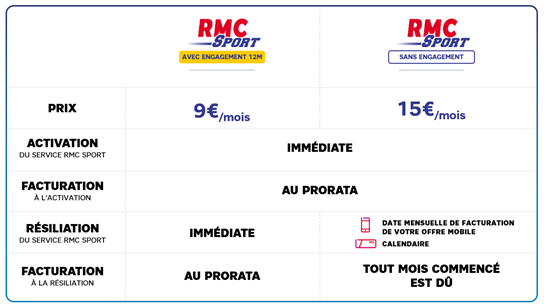 tarif rmc sport sfr