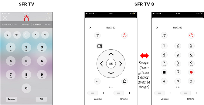 Tout Savoir Sur Sfr Tv