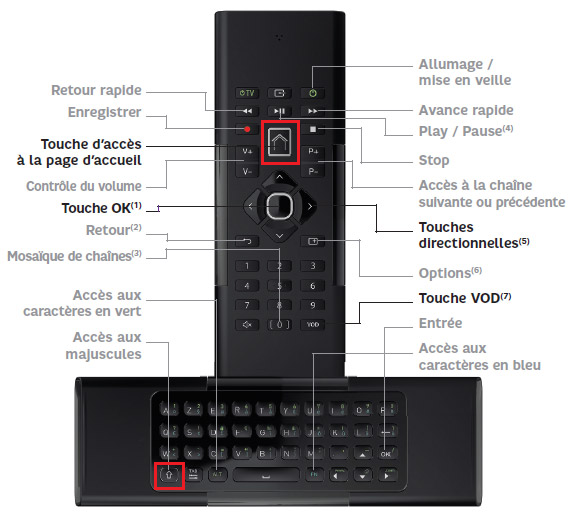 Le PATS on X: @SFR_SAV bonsoir assistance sfr, ma télécommande de