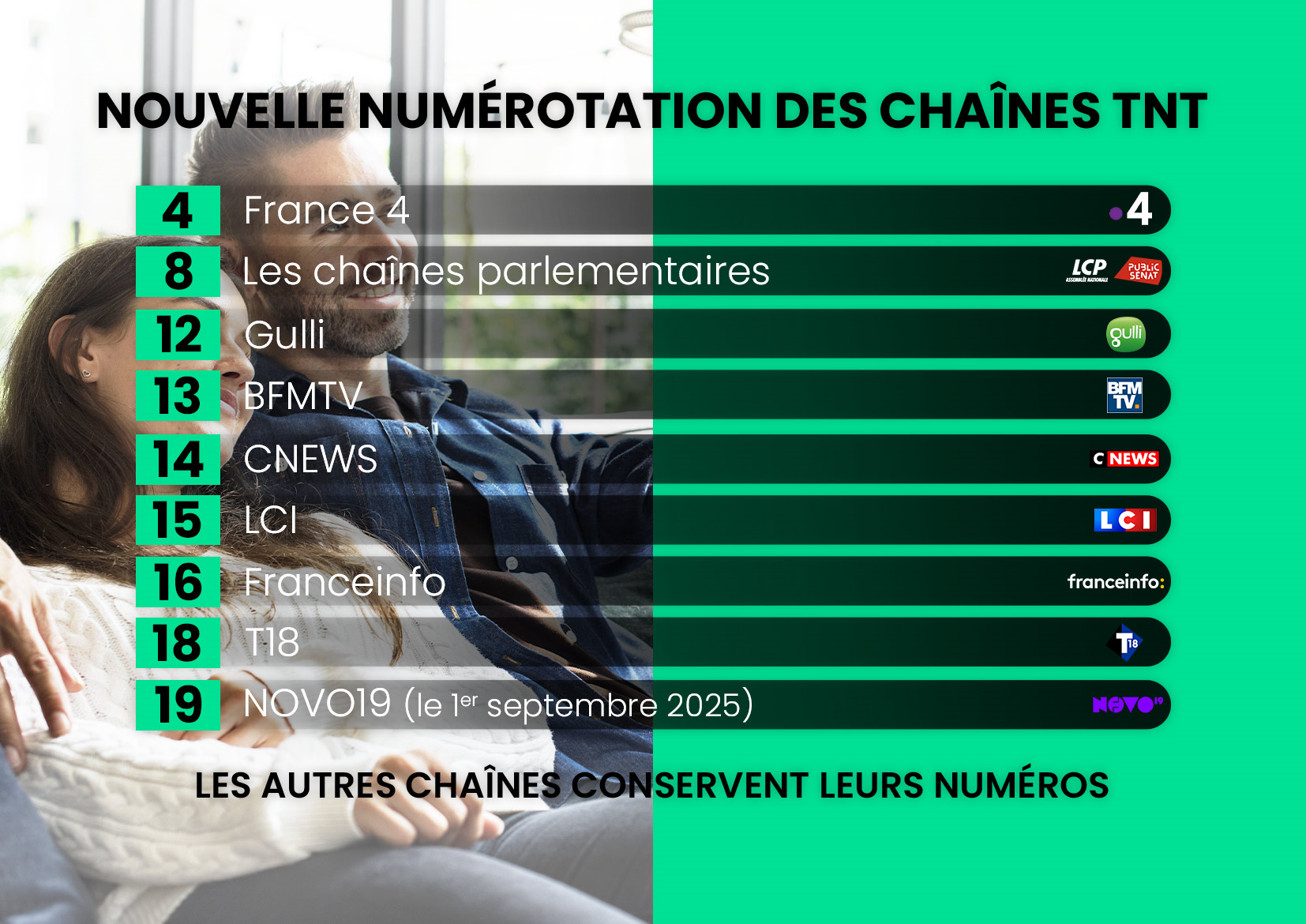 tableau présentant la nouvelle numérotation des chaînes de la TNT