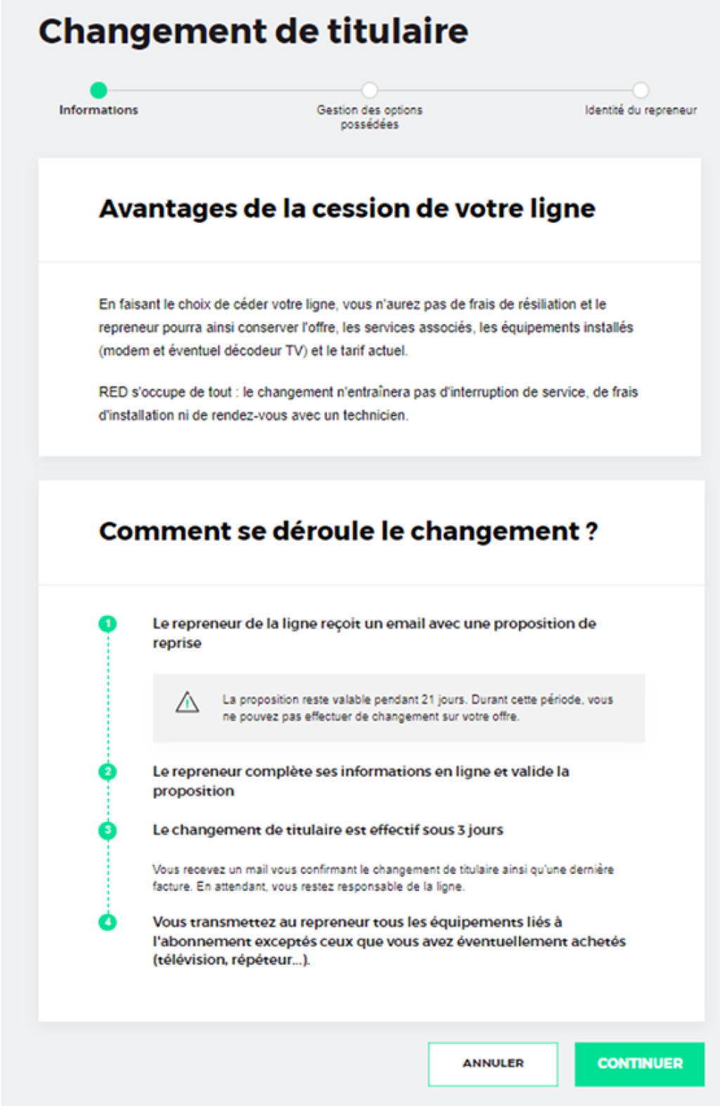 Visuel des différentes étapes après une demande de cession de ligne