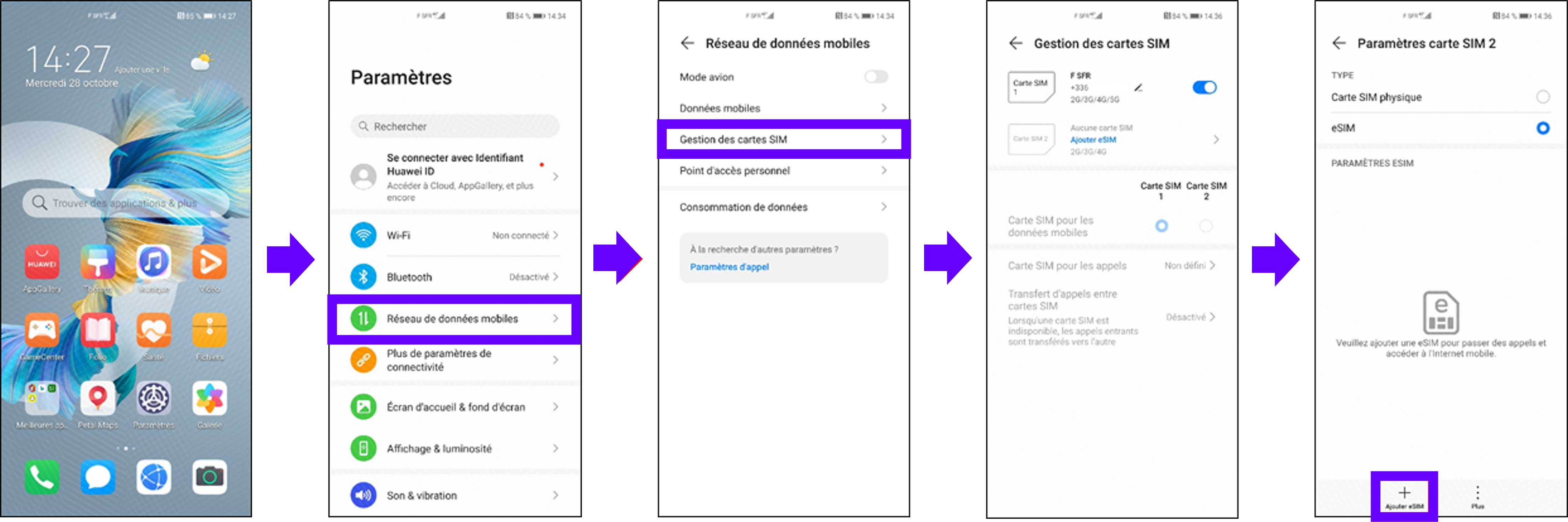 Visuel présentant les étapes 1 à 4 pour installer une eSIM sur un smartphone Huawei